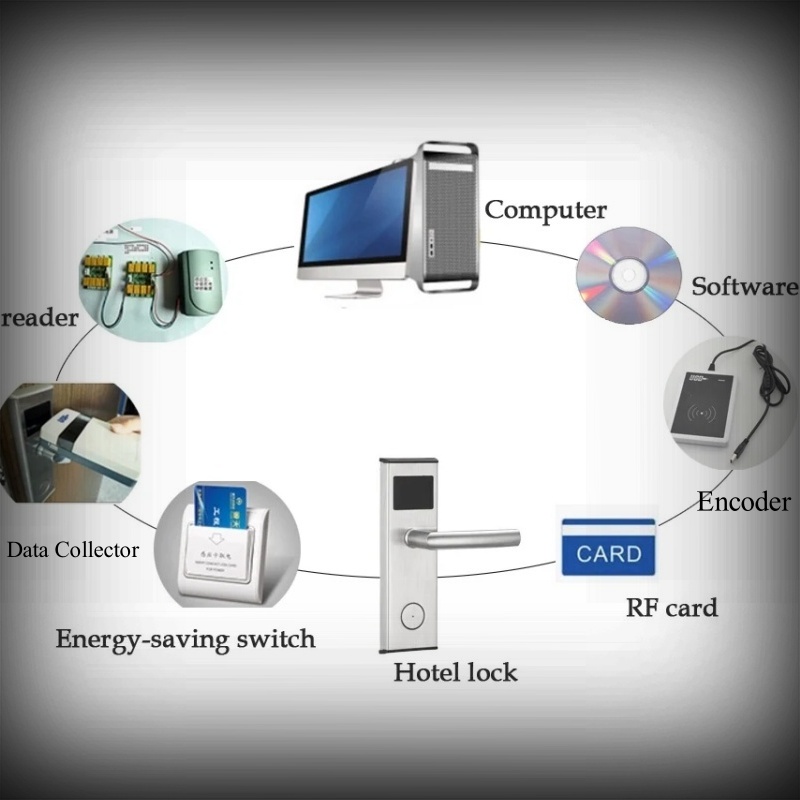 Hotel Lock Access Solution